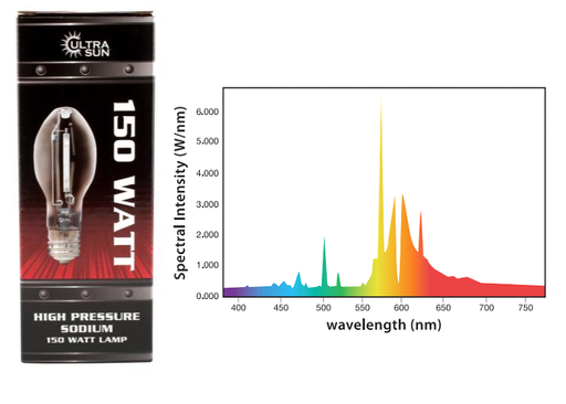 Ultra Sun 150W HPS Bulb Ultra Sun