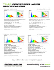 48" SunBlaster T5LED 42W 6400K LED Conv. Lamp SunBlaster