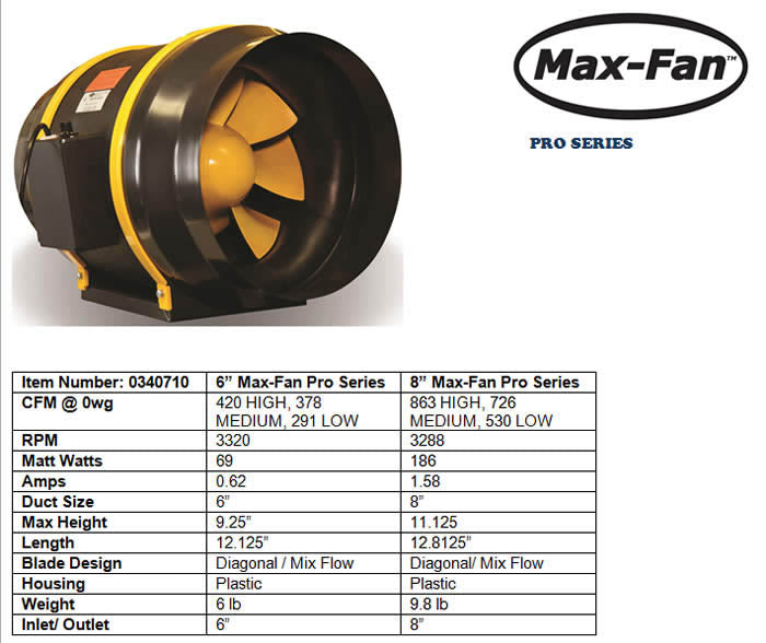 Max-Fan Pro Series Biofloral